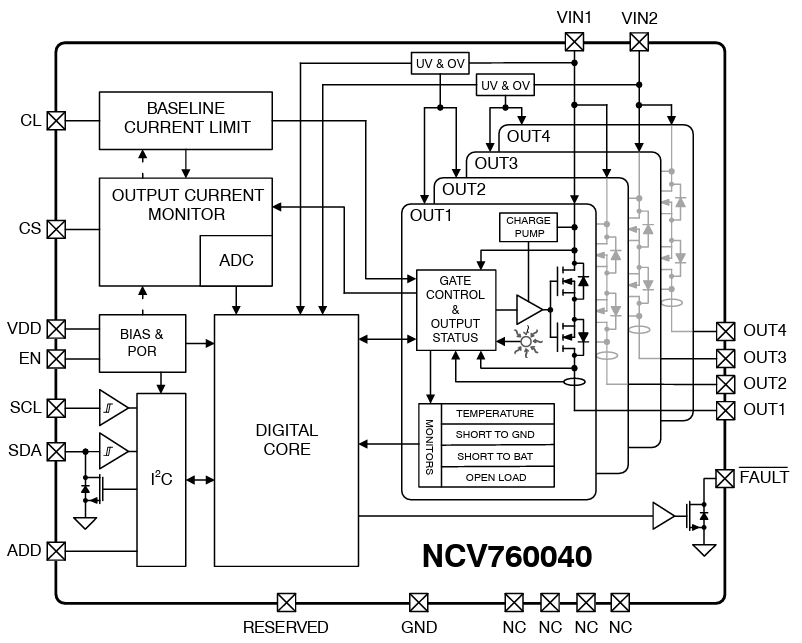 Block Diagram - onsemi NCV760040 Power Switch IC